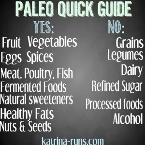 Is this Paleo